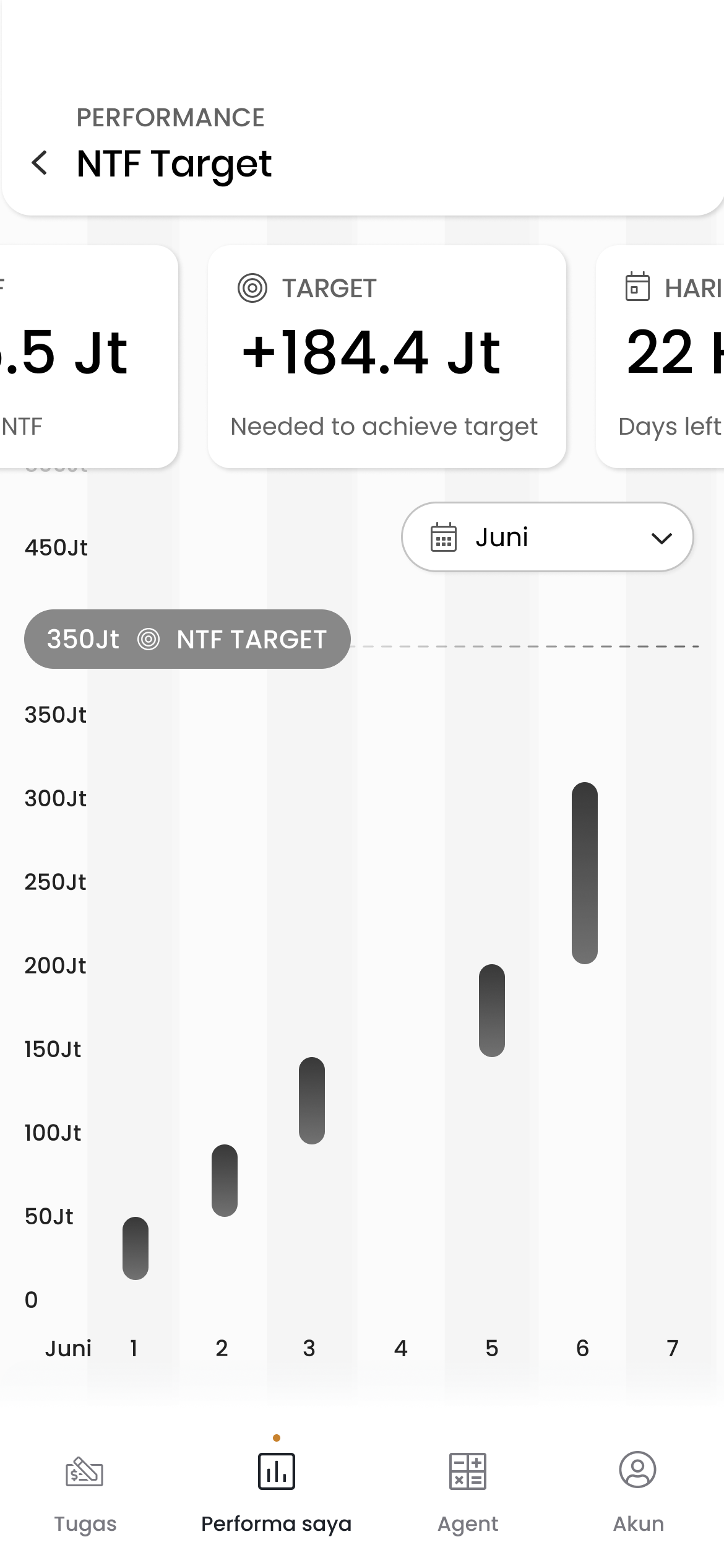 NTF Target Tracking